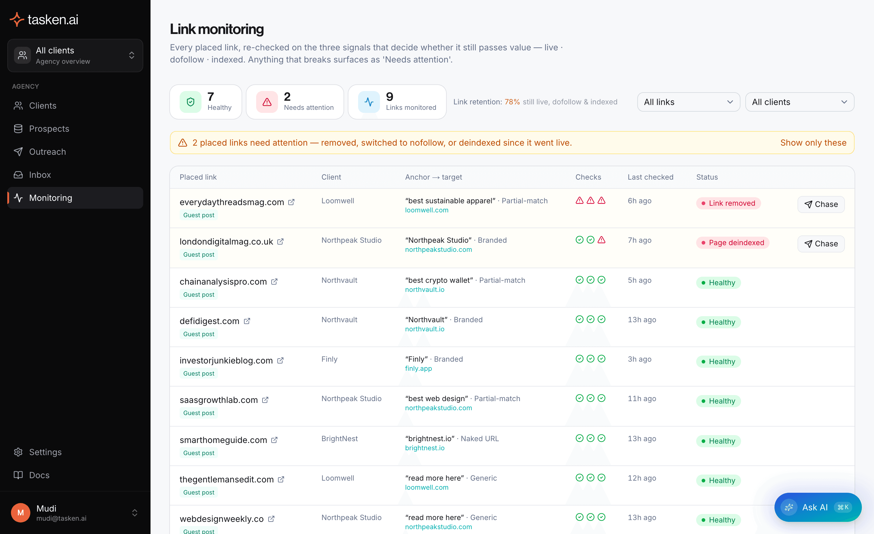 Tasken Monitoring: every placed link re-checked on live, dofollow, and indexed, with a retention percentage